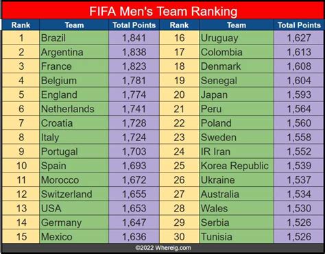 fifa football league rankings 2023